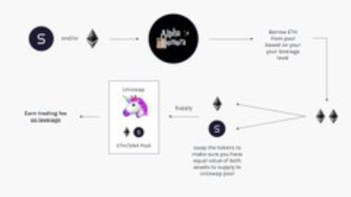 Alpha Finance - Decentralized Finance | IQ.wiki