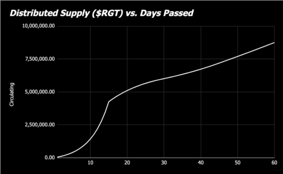 Rari Governance Token Rgt Wiki Review