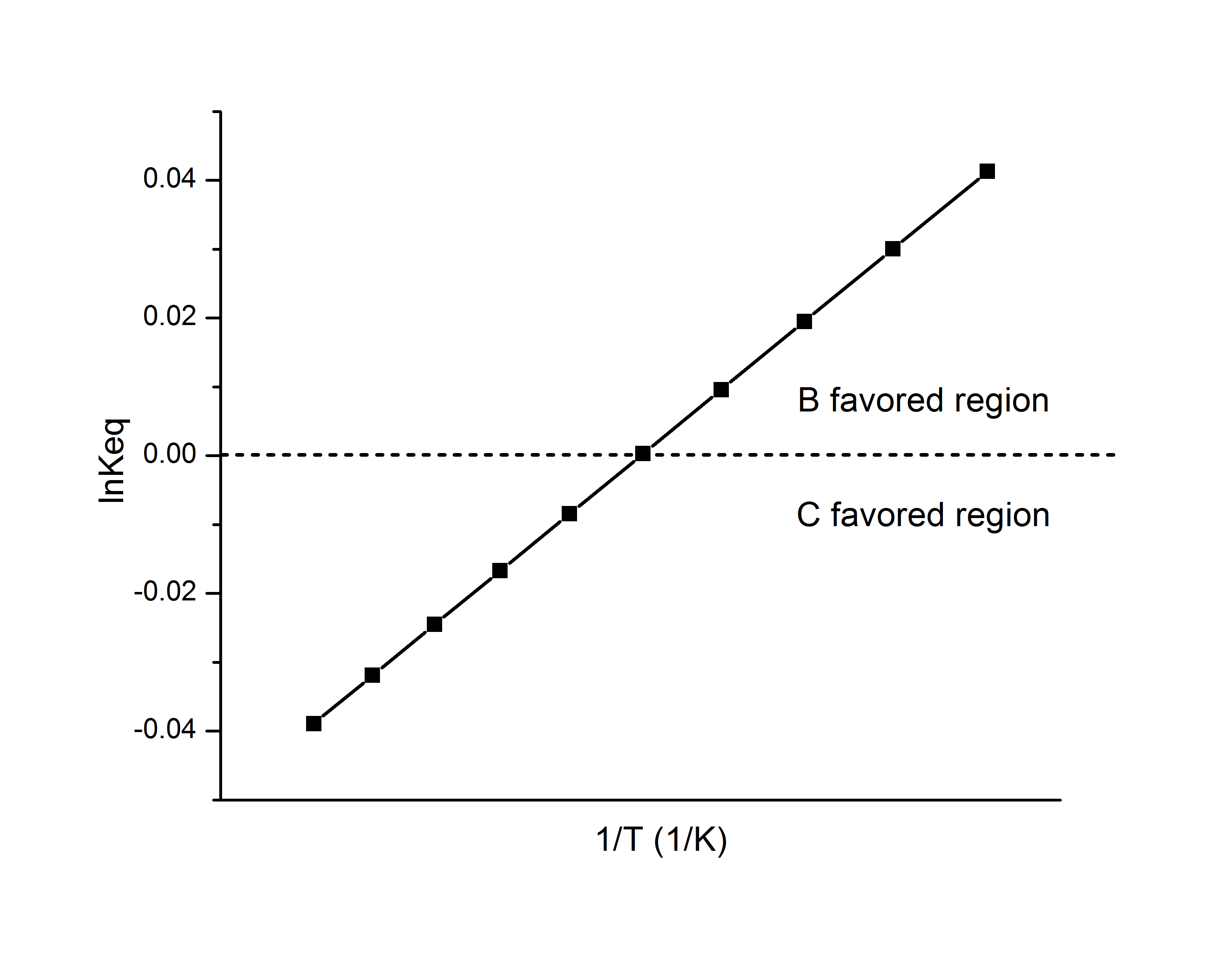 Van 't Hoff equation Wiki Everipedia