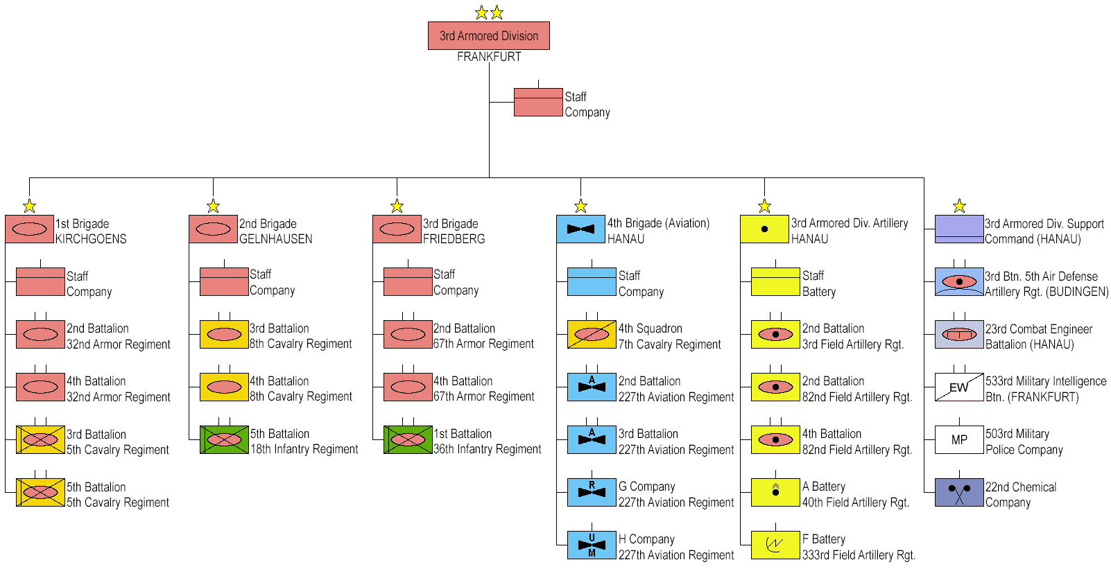 3rd Armored Division (United States) Wiki Everipedia