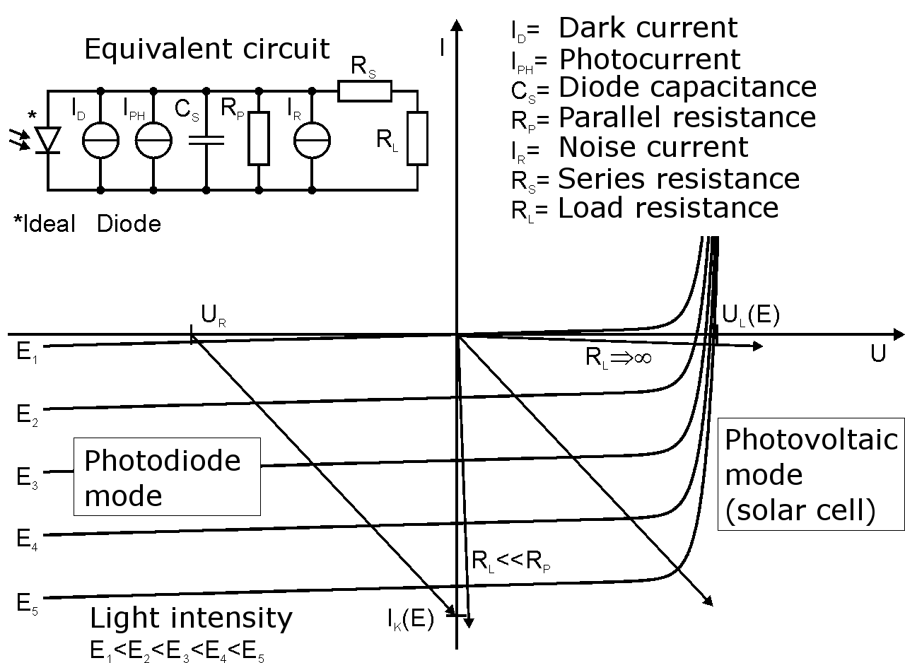 Photodiode Wiki Everipedia