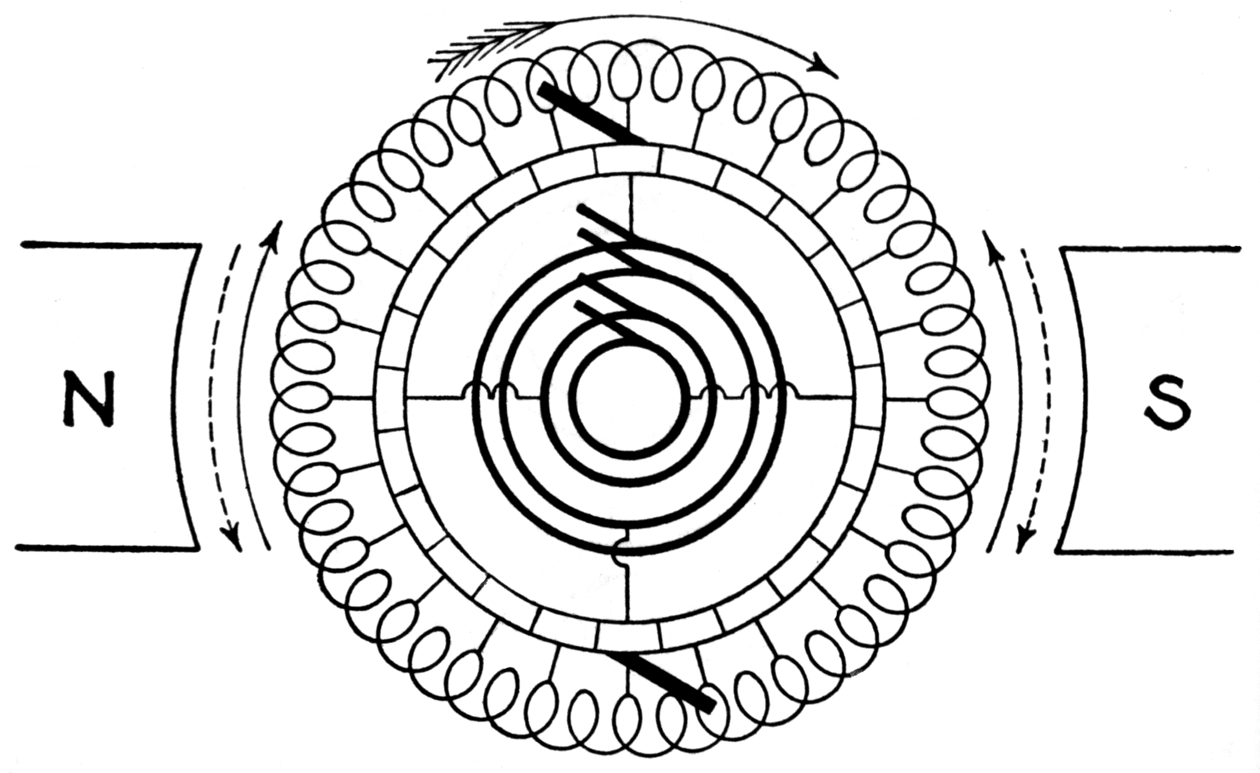 Rotary converter Wiki Everipedia