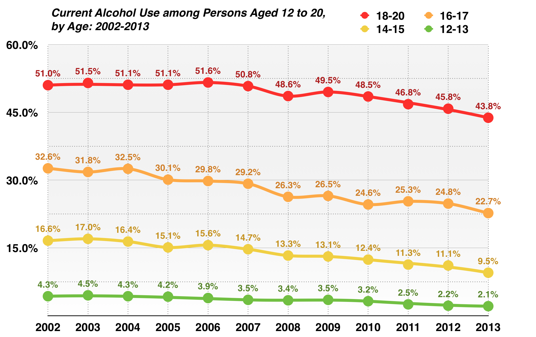 alcohol abuse in the united states In 2011, there were approximately 206 million people in the united states over the age of 12 with an addiction alcohol addiction and abuse addiction and abuse. alcohol abuse in the united states In 2011, there were approximately 206 million people in the united states over the age of 12 with an addiction alcohol addiction and abuse addiction and abuse.