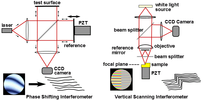 Interferometry | Wiki | Everipedia