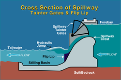 Spillway Design Examples Spillway Design Example