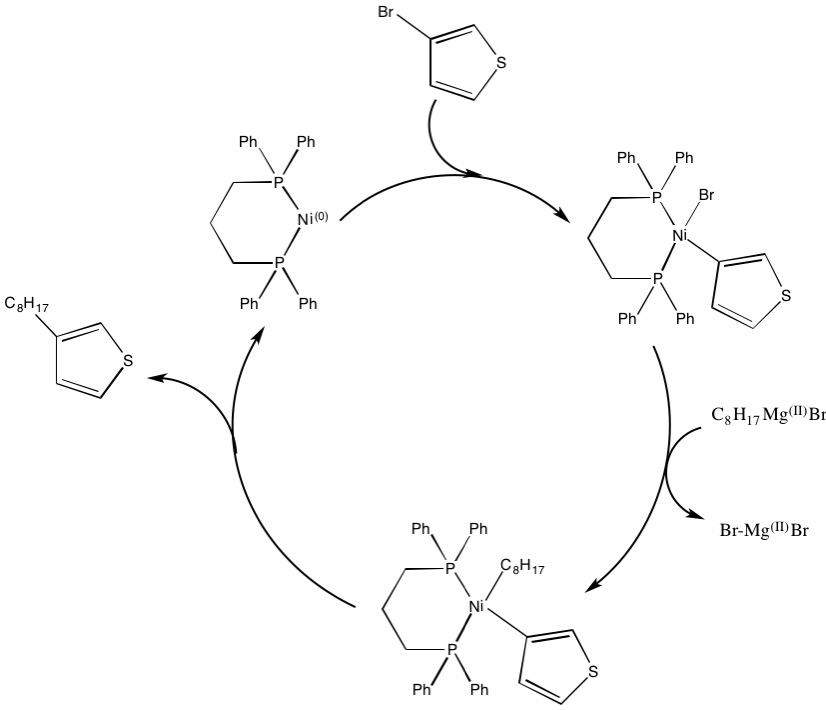 Kumada coupling Wiki Everipedia