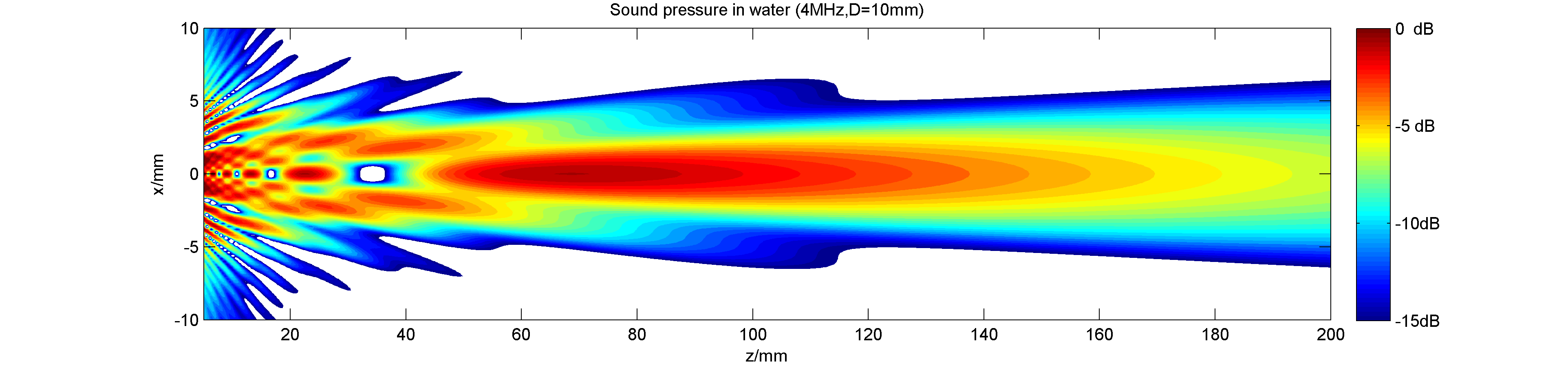 Ultrasonic transducer Wiki Everipedia