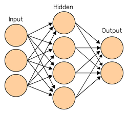 artificial intelligence wiki Artificial intelligence advantages
disadvantages hold future does data analytics aims reasoning
stimulating associated machines human there