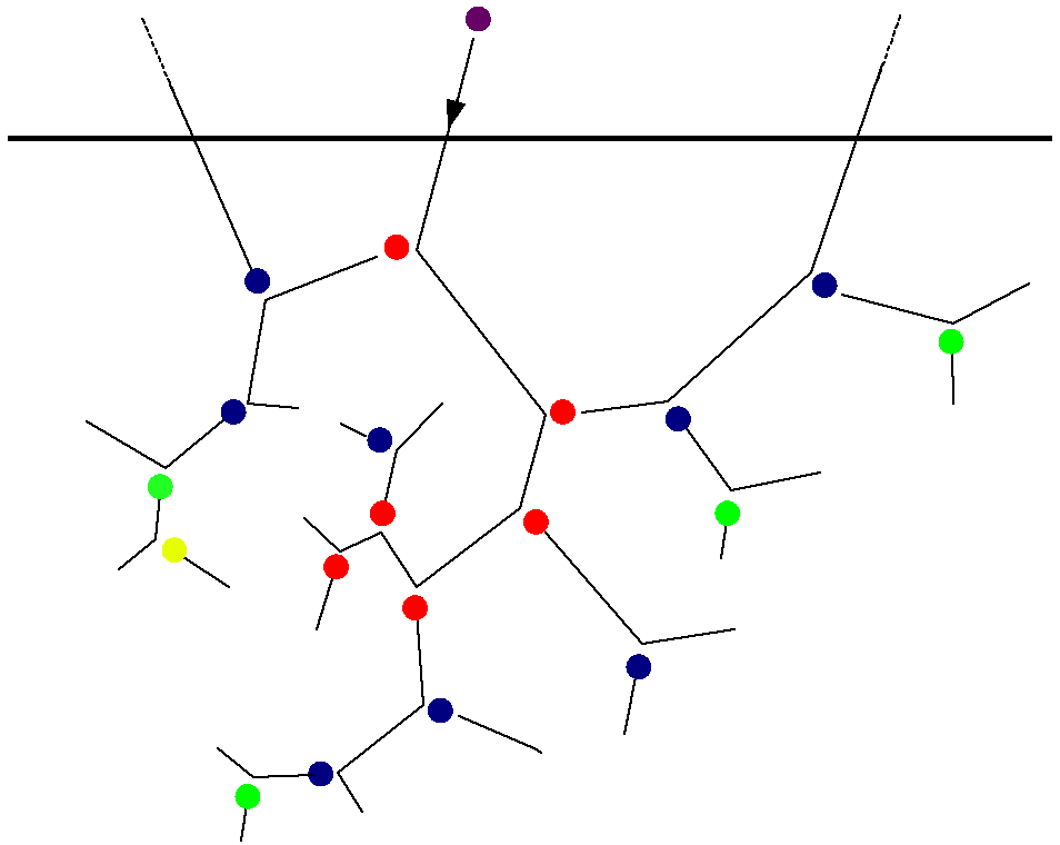 Collision cascade Wiki Everipedia