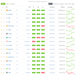 Do fundamentals drive cryptocurrency prices