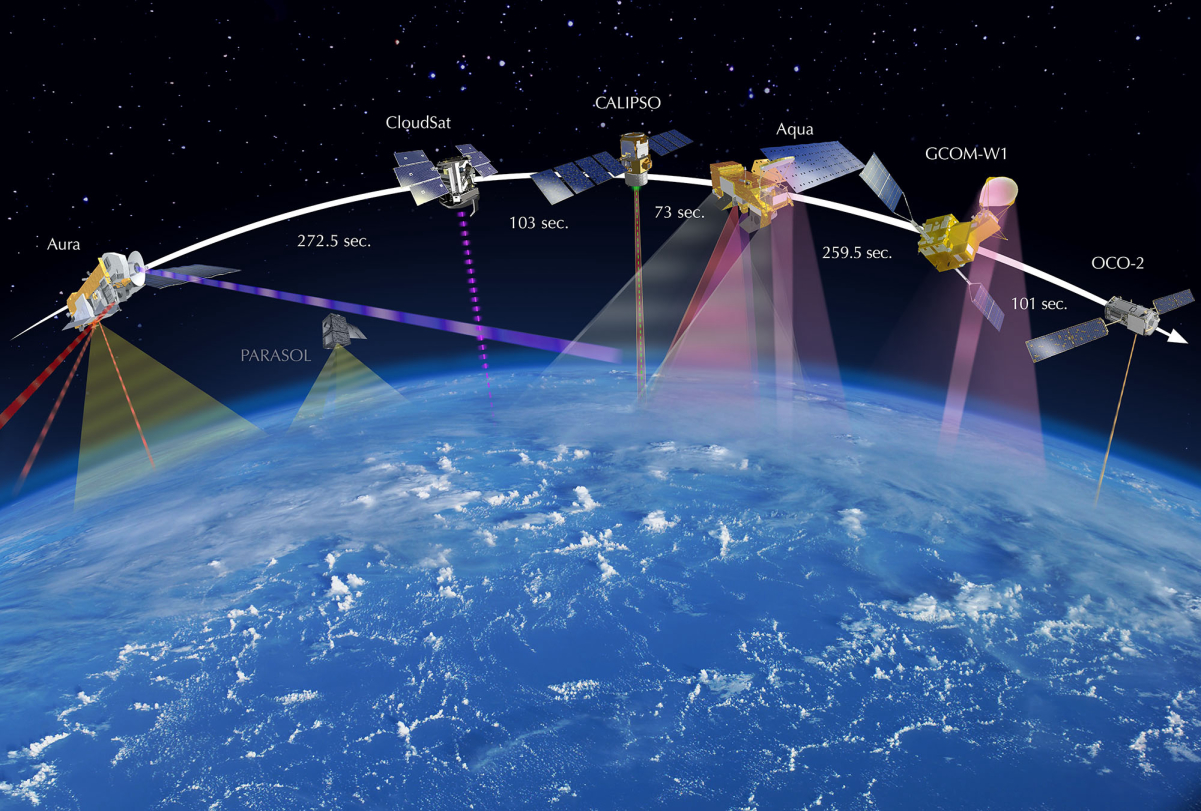 Six Earth observation satellites comprising the <a href="/content/A-train_(satellite_constellation)" style="color:blue">A-train</a> satellite constellation as of 2014.