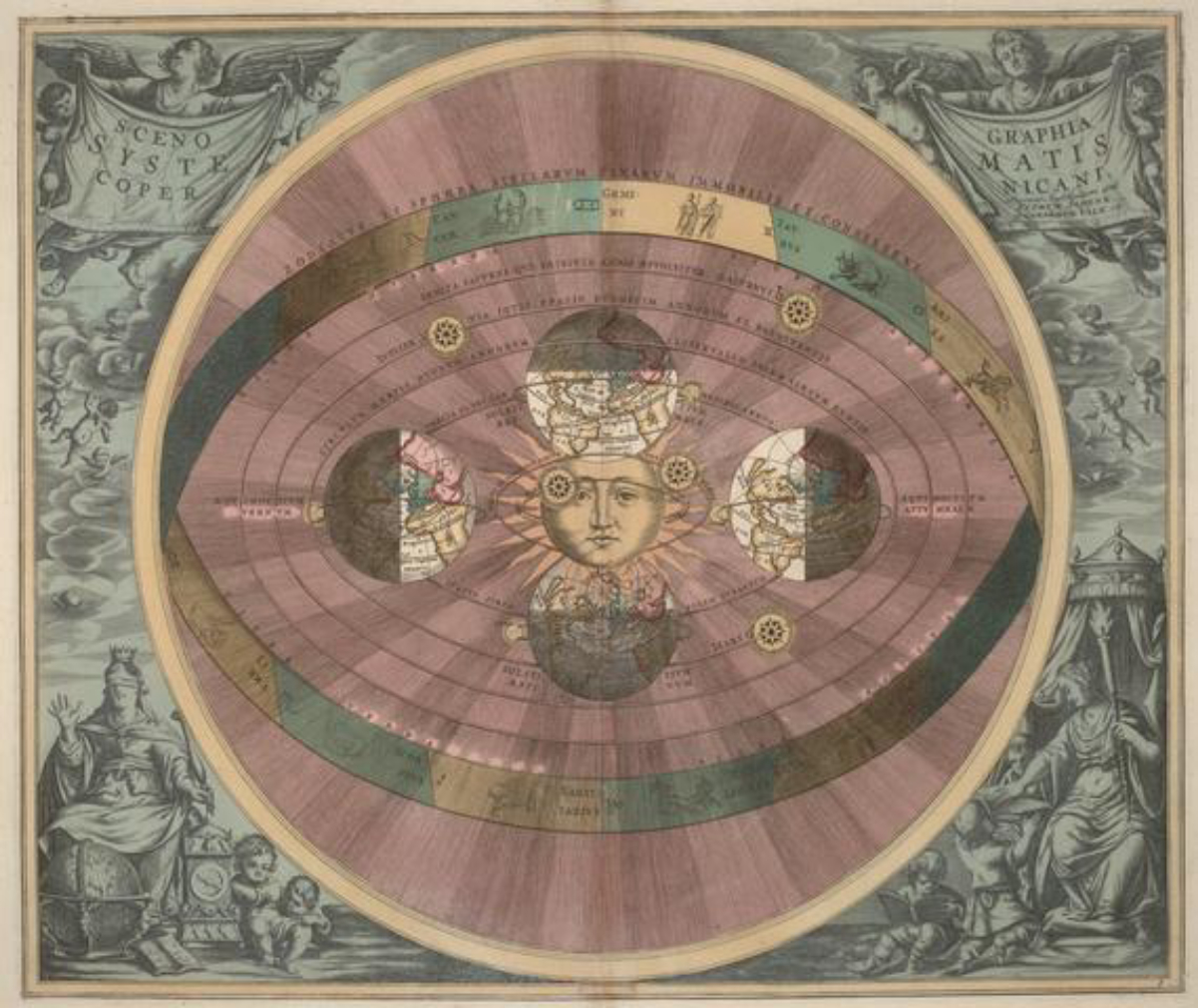 <a href="/content/Andreas_Cellarius" style="color:blue">Andreas Cellarius's</a> illustration of the Copernican system, from the <i>Harmonia Macrocosmica</i>