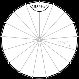 Construction Of A Heptadecagon A General Method Of Constructing