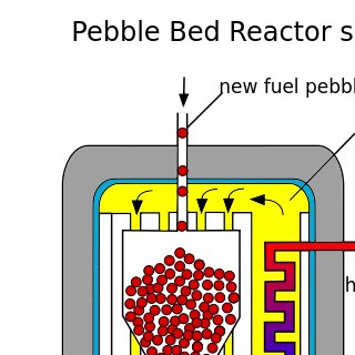 Pebble Bed Reactor Diagram