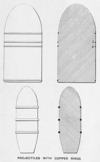 Rotation of ammunition