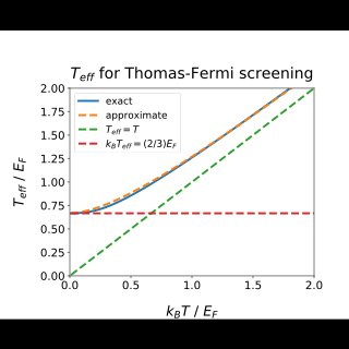 thomas fermi screening constant